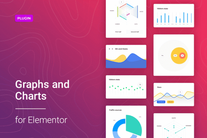 graphs charts for elementor