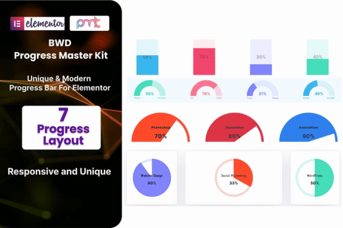 progress master kit addon for elementor