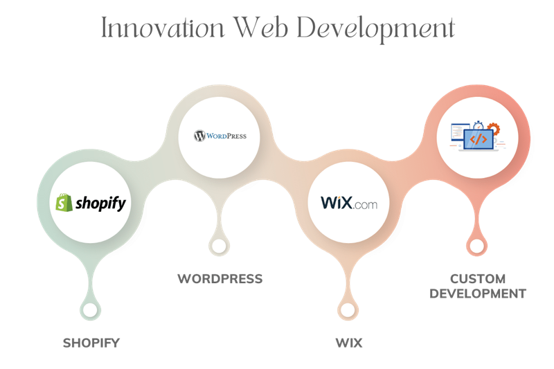 Pink-Innovation-Design-Thinking1